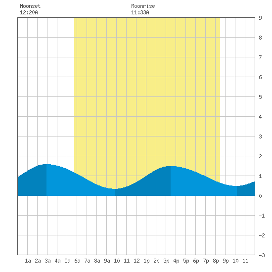 Brown Cove tide chart for Saturday, June 24, 2023
