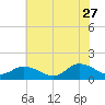 Brown Cove tide chart for Tuesday, June 27, 2023