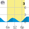 Brown Cove tide chart for Saturday, June 3, 2023