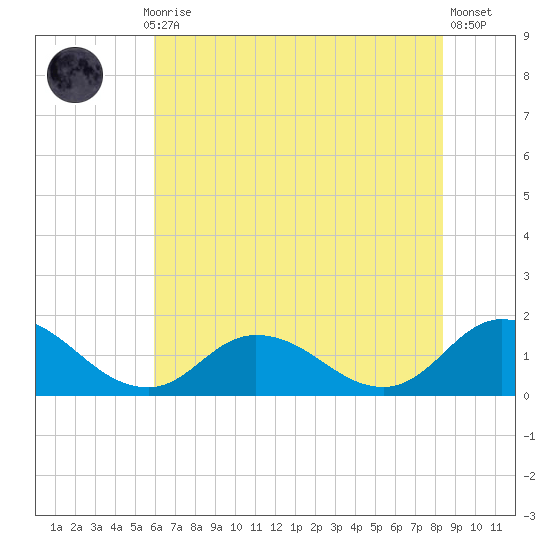 Brown Cove tide chart for Monday, July 17, 2023