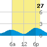 Brown Cove tide chart for Thursday, July 27, 2023