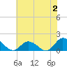 Brown Cove tide chart for Sunday, July 2, 2023