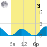 Brown Cove tide chart for Monday, July 3, 2023