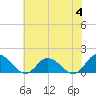 Brown Cove tide chart for Tuesday, July 4, 2023