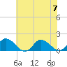 Brown Cove tide chart for Friday, July 7, 2023