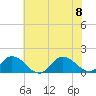 Brown Cove tide chart for Saturday, July 8, 2023