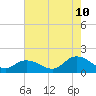 Brown Cove tide chart for Thursday, August 10, 2023