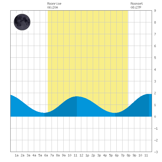 Brown Cove tide chart for Wednesday, August 16, 2023