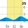 Brown Cove tide chart for Friday, August 25, 2023