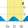 Brown Cove tide chart for Wednesday, August 2, 2023