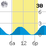 Brown Cove tide chart for Wednesday, August 30, 2023