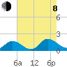 Brown Cove tide chart for Tuesday, August 8, 2023