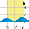 Brown Cove tide chart for Wednesday, August 9, 2023
