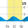 Brown Cove tide chart for Friday, September 15, 2023