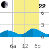 Brown Cove tide chart for Friday, September 22, 2023