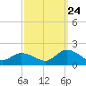 Brown Cove tide chart for Sunday, September 24, 2023