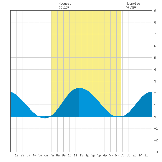 Brown Cove tide chart for Saturday, September 30, 2023