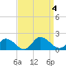 Brown Cove tide chart for Monday, September 4, 2023