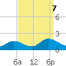 Brown Cove tide chart for Thursday, September 7, 2023