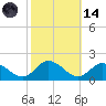 Brown Cove tide chart for Saturday, October 14, 2023
