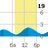 Brown Cove tide chart for Thursday, October 19, 2023