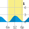 Brown Cove tide chart for Sunday, October 1, 2023