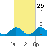 Brown Cove tide chart for Wednesday, October 25, 2023