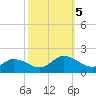 Brown Cove tide chart for Thursday, October 5, 2023