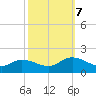 Brown Cove tide chart for Saturday, October 7, 2023
