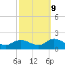 Brown Cove tide chart for Monday, October 9, 2023
