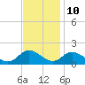 Brown Cove tide chart for Friday, November 10, 2023