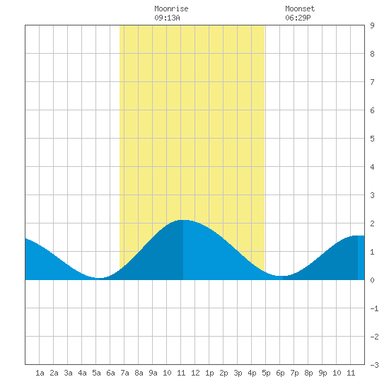 Brown Cove tide chart for Wednesday, November 15, 2023