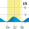 Brown Cove tide chart for Wednesday, November 15, 2023