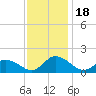 Brown Cove tide chart for Saturday, November 18, 2023