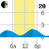 Brown Cove tide chart for Monday, November 20, 2023