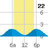 Brown Cove tide chart for Wednesday, November 22, 2023