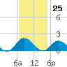Brown Cove tide chart for Saturday, November 25, 2023