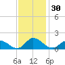 Brown Cove tide chart for Thursday, November 30, 2023