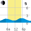 Brown Cove tide chart for Sunday, November 5, 2023