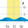 Brown Cove tide chart for Tuesday, November 7, 2023