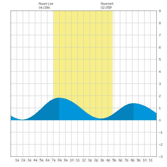 Brown Cove tide chart for Sunday, December 10, 2023