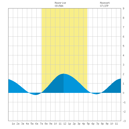 Brown Cove tide chart for Friday, December 15, 2023