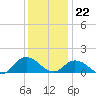 Brown Cove tide chart for Friday, December 22, 2023