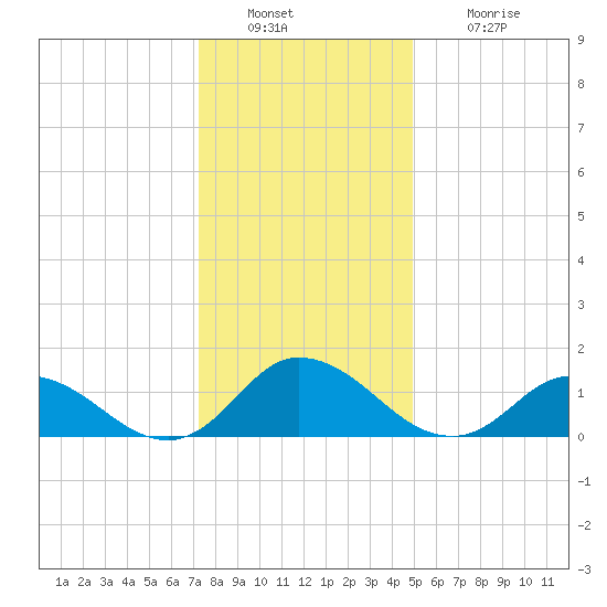 Brown Cove tide chart for Friday, December 29, 2023