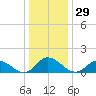 Brown Cove tide chart for Friday, December 29, 2023