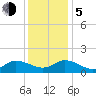 Brown Cove tide chart for Tuesday, December 5, 2023