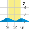 Brown Cove tide chart for Thursday, December 7, 2023