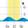 Brown Cove tide chart for Saturday, December 9, 2023