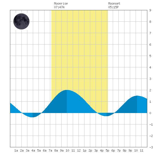 Brown Cove tide chart for Thursday, January 11, 2024