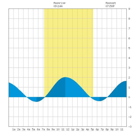 Brown Cove tide chart for Saturday, January 13, 2024